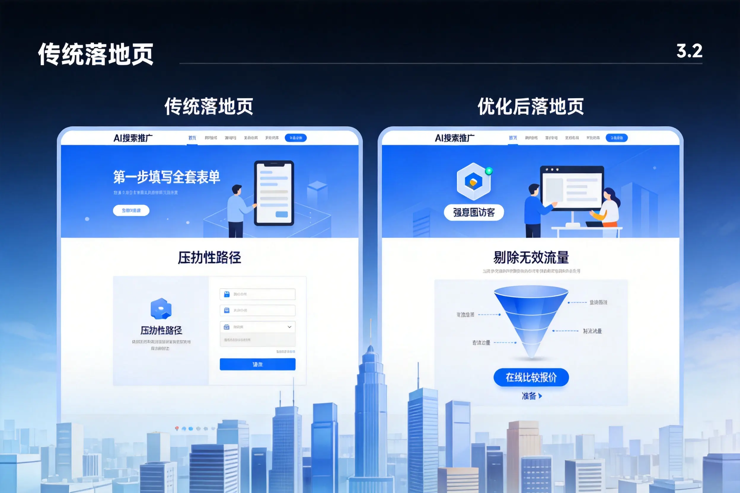 AI搜索推广落地页转化低?吕梁企业优化方法详解