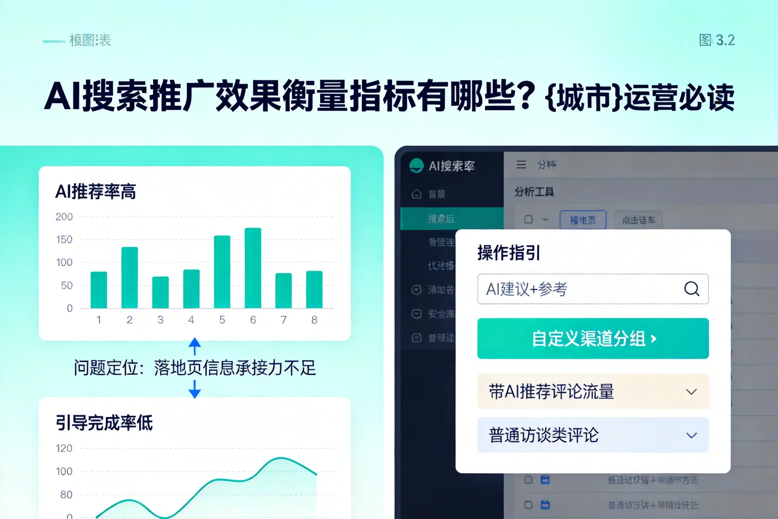 AI搜索推广效果衡量指标有哪些?吕梁运营必读