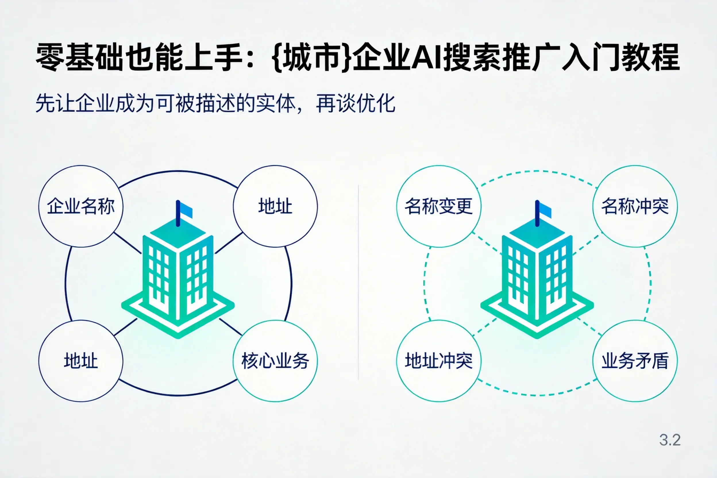 零基础也能上手：吕梁企业AI搜索推广入门教程