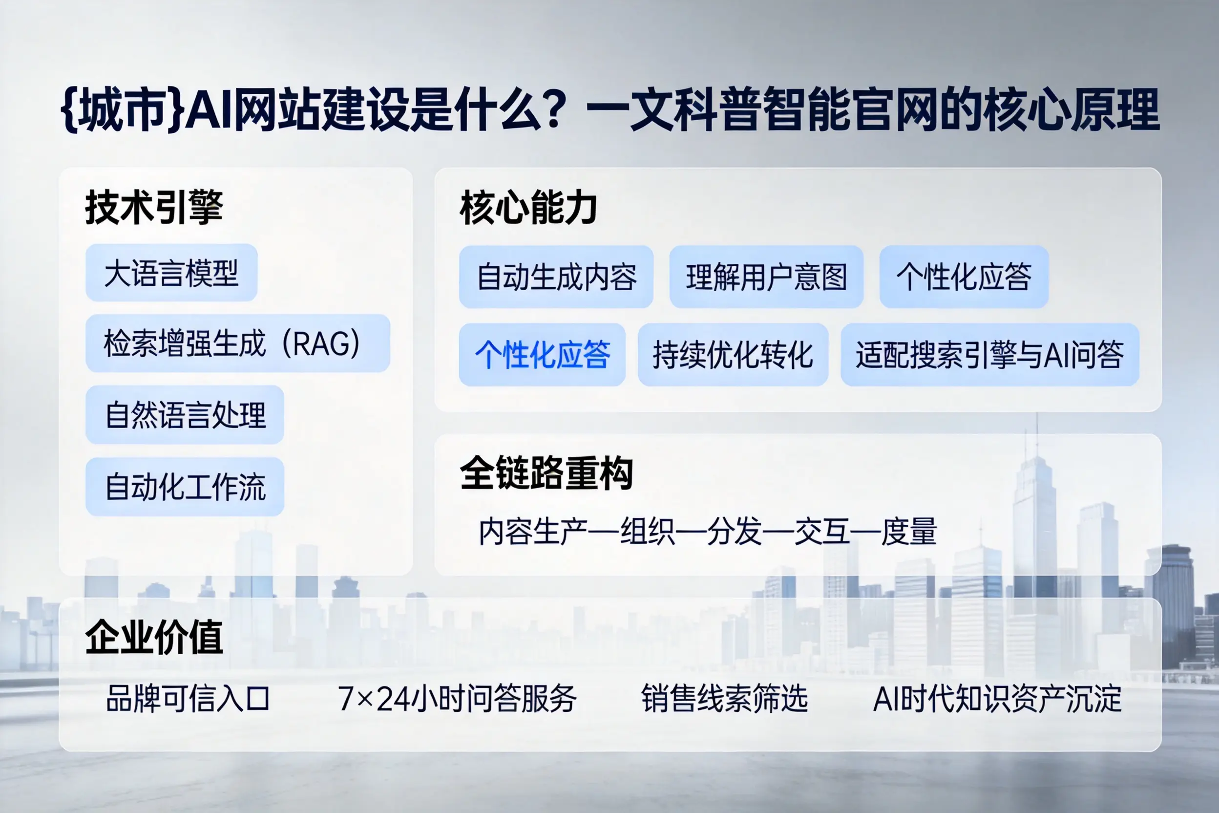 吕梁AI网站建设是什么?一文科普智能官网的核心原理