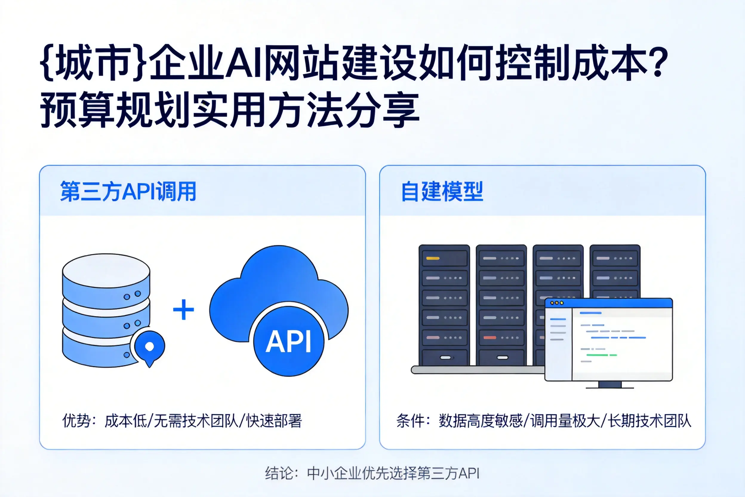 吕梁企业AI网站建设如何控制成本？预算规划实用方法分享