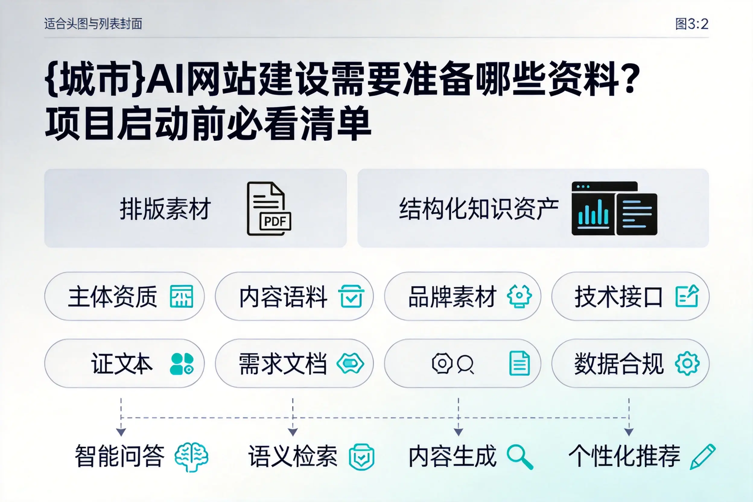 吕梁AI网站建设需要准备哪些资料?项目启动前必看清单