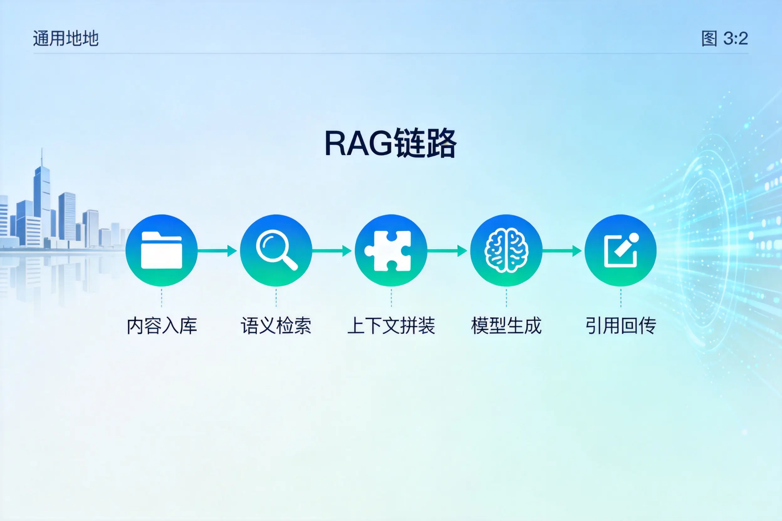手把手教你吕梁AI网站建设:搭建智能官网的完整教程