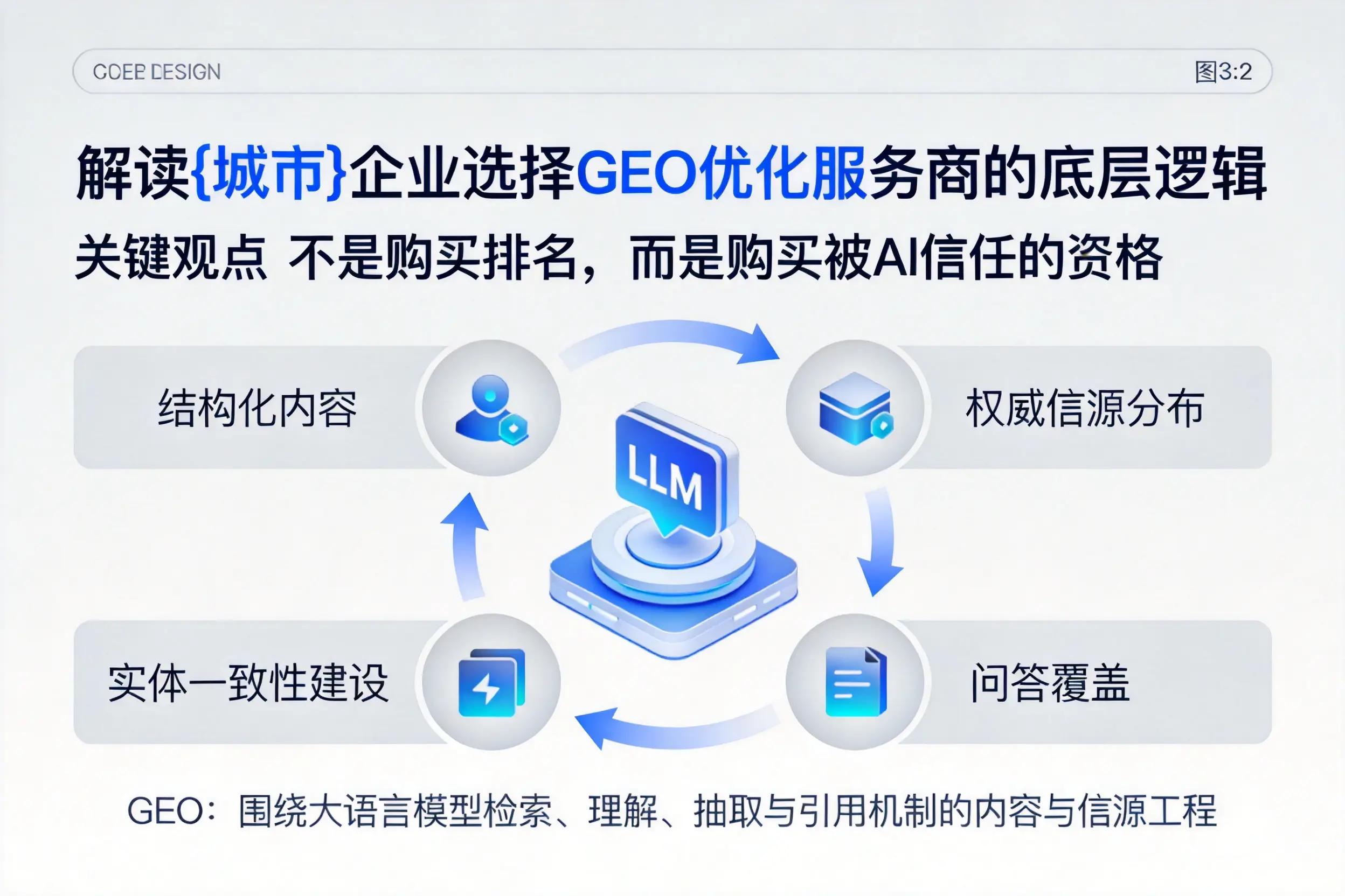 解读吕梁企业选择GEO优化服务商的底层逻辑