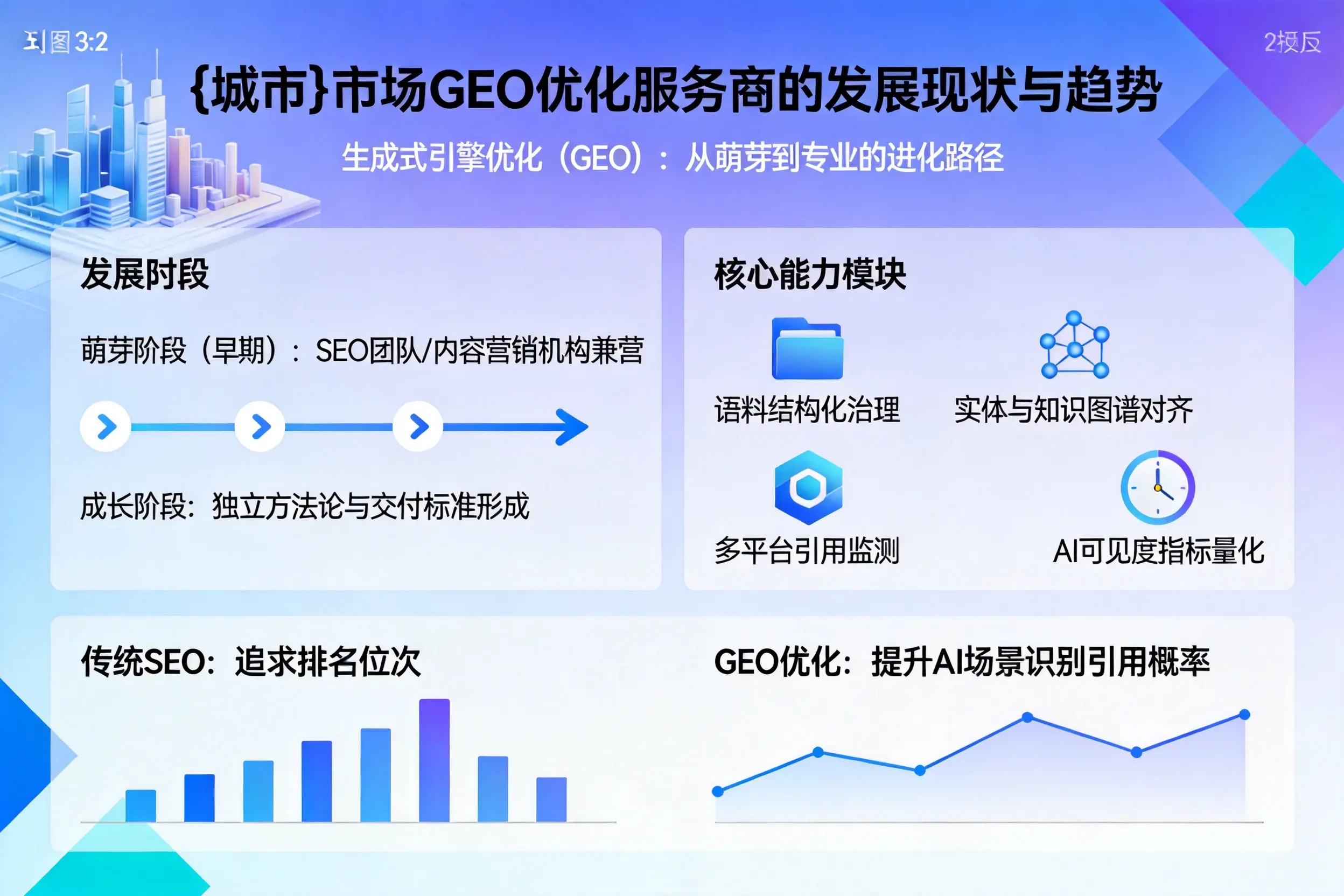 吕梁市场GEO优化服务商的发展现状与趋势