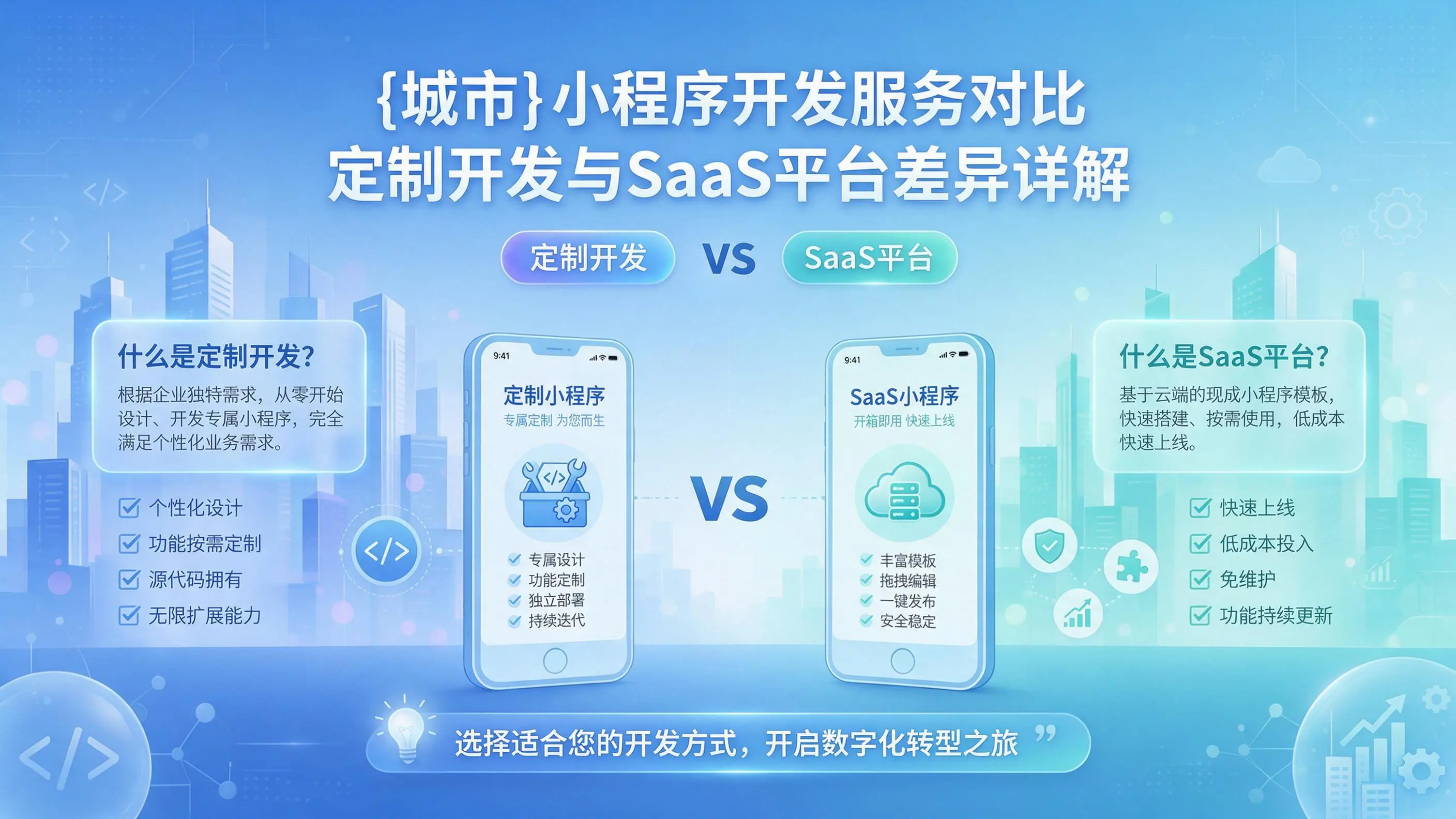 吕梁小程序开发服务对比:定制开发与SaaS平台差异详解