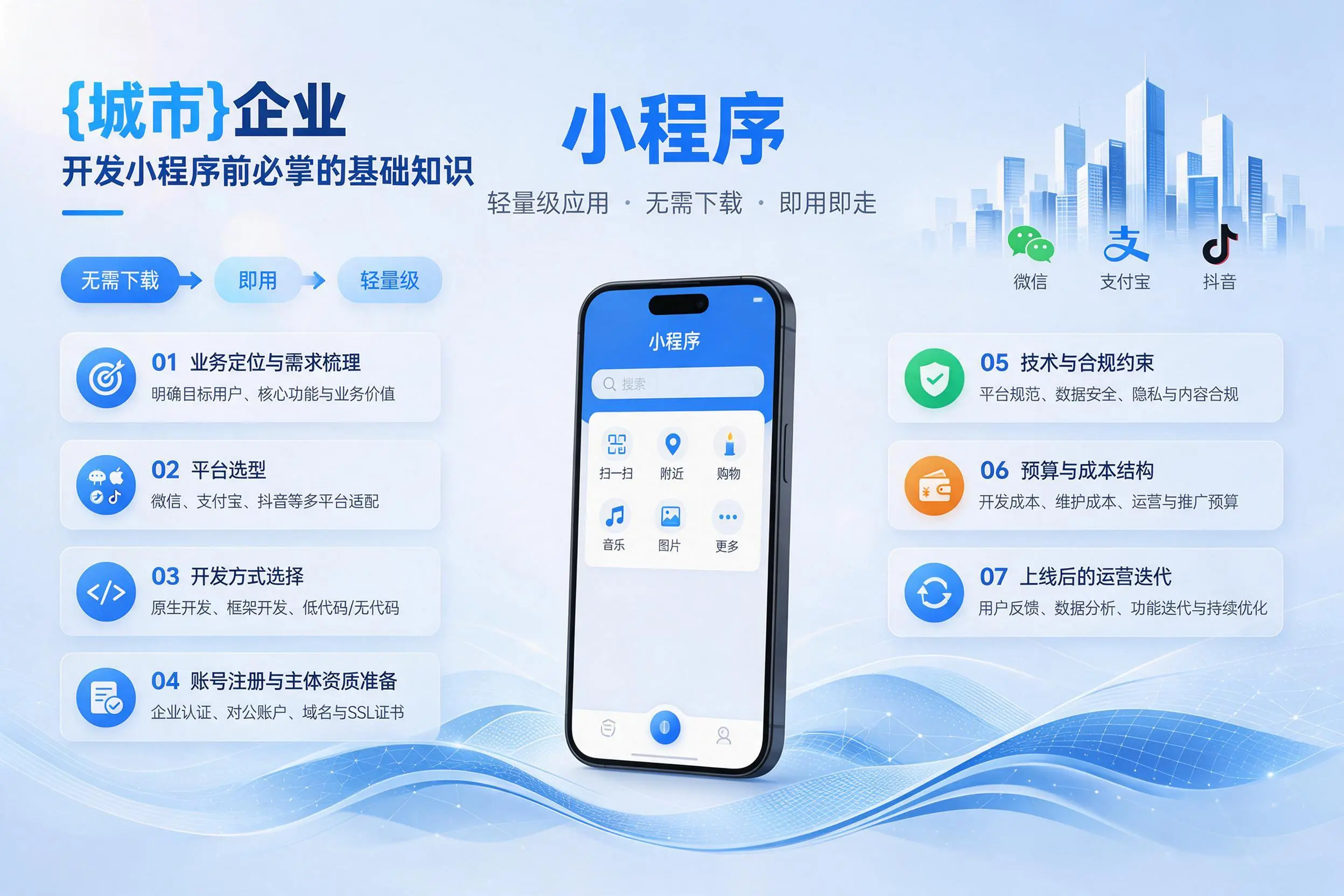 吕梁企业开发小程序前必须掌握的基础知识有哪些