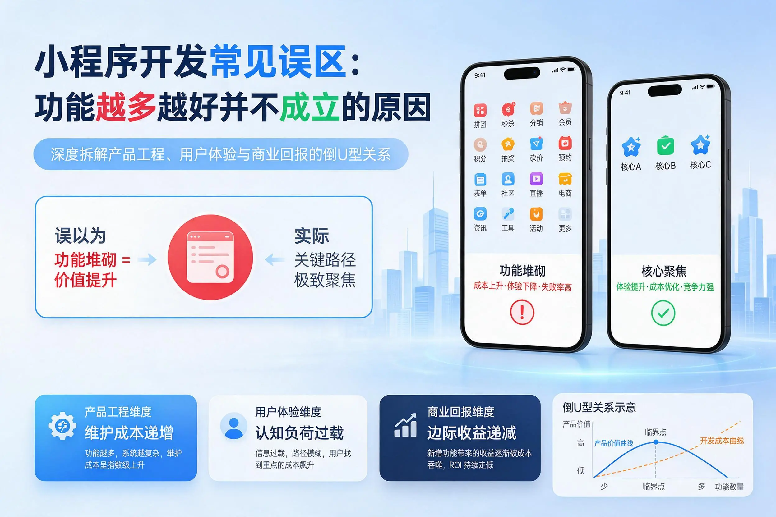 吕梁小程序开发常见误区：功能越多越好并不成立的原因