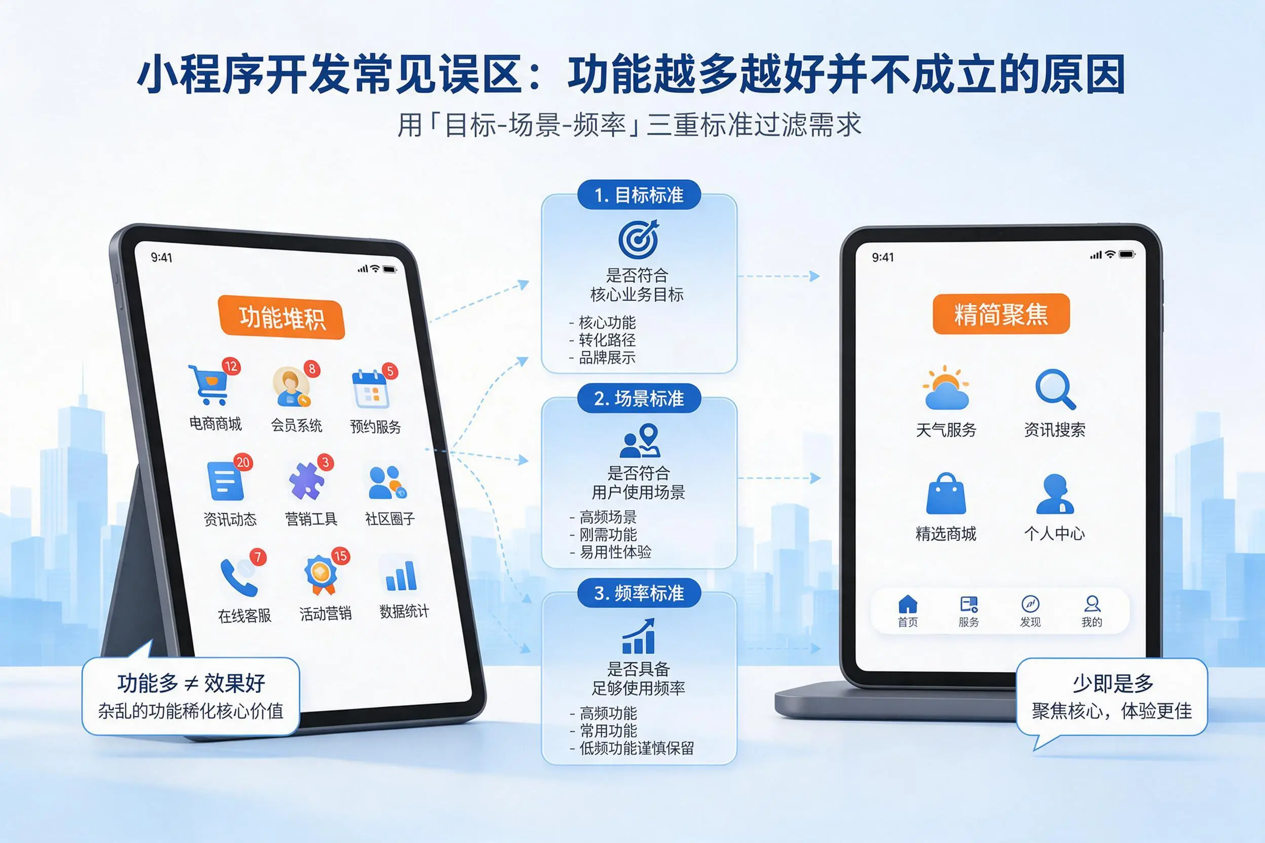 吕梁小程序开发常见误区：功能越多越好并不成立的原因