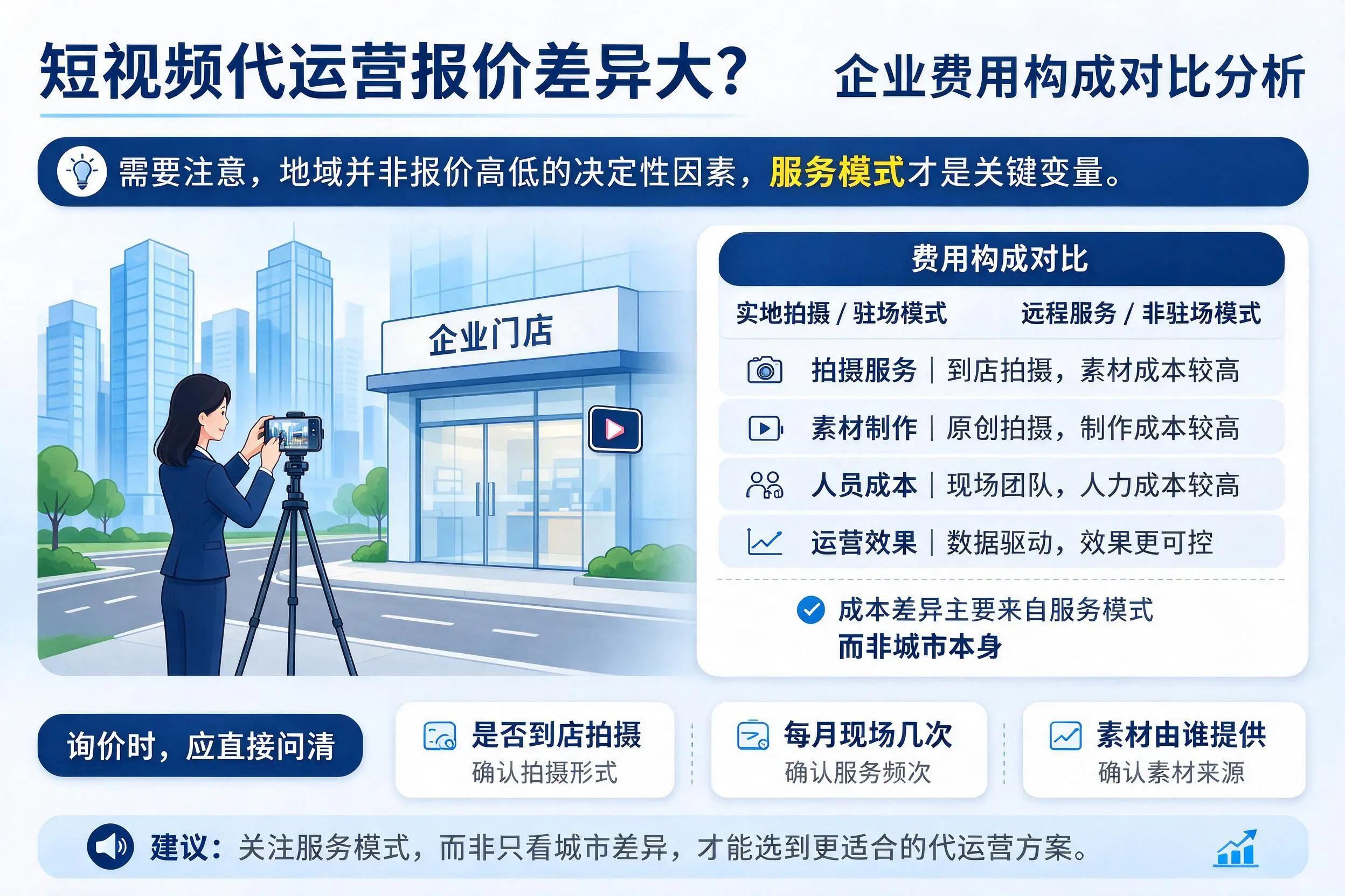 短视频代运营报价差异大？吕梁企业费用构成对比分析