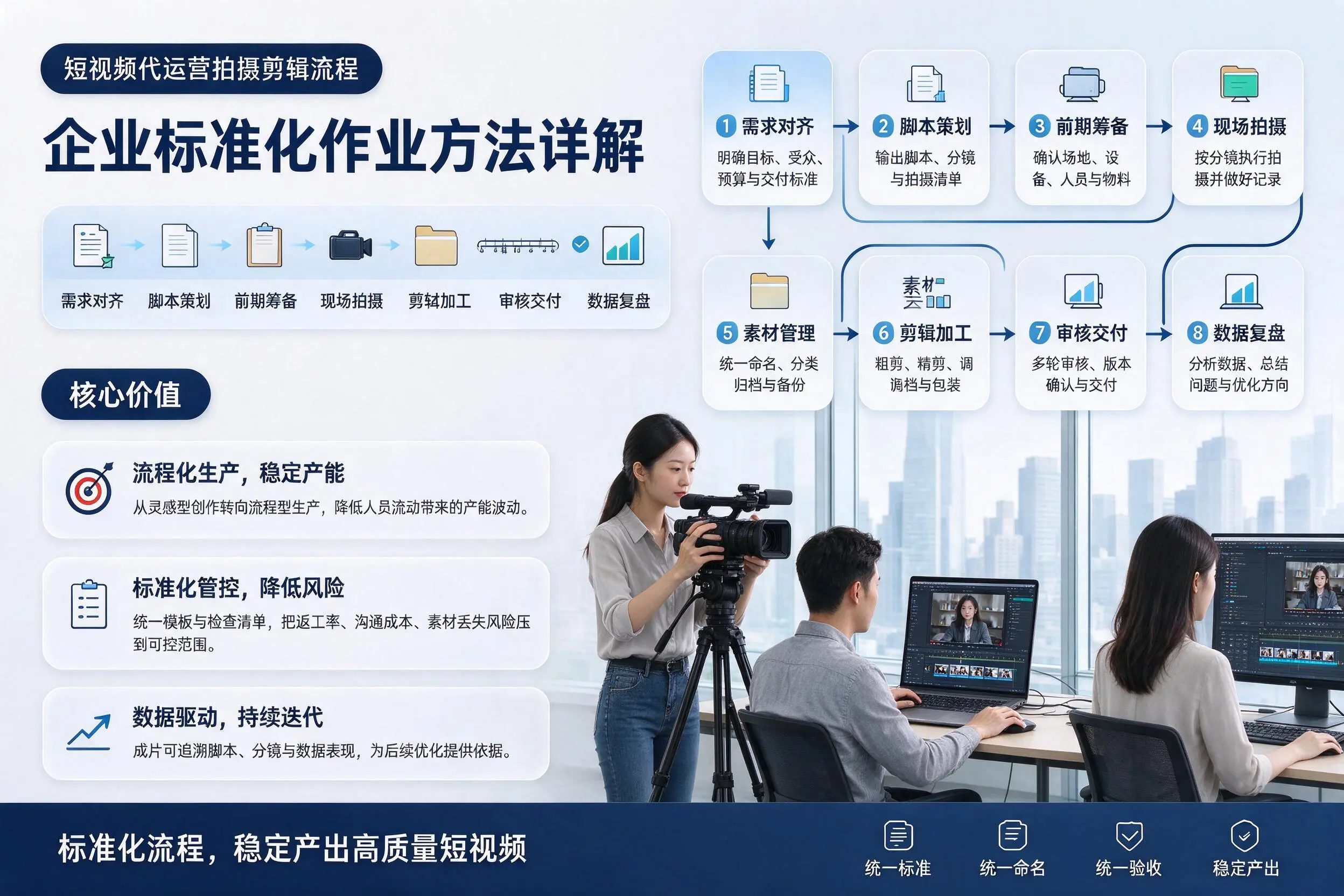 短视频代运营拍摄剪辑流程：吕梁企业标准化作业方法详解