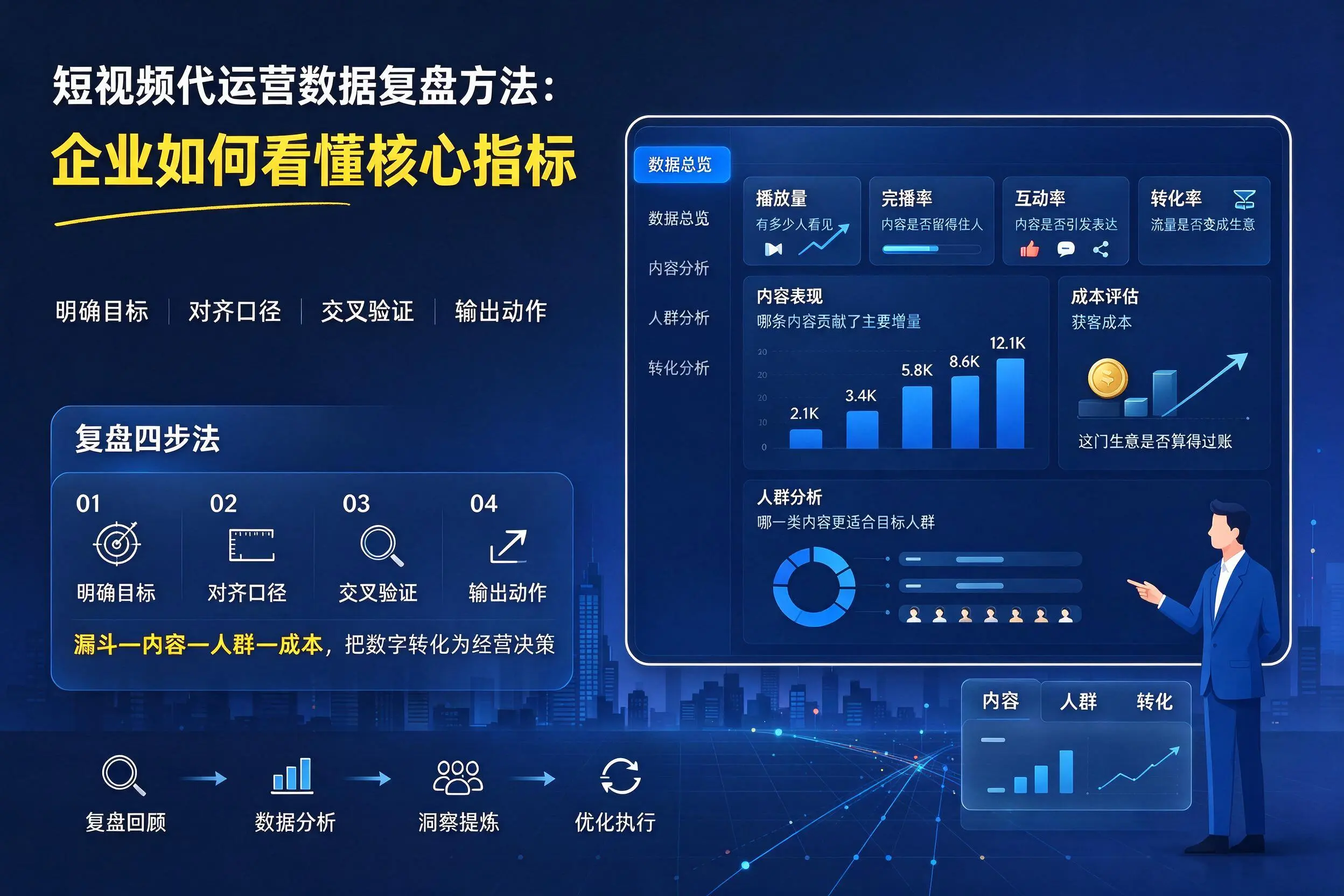 短视频代运营数据复盘方法:吕梁企业如何看懂核心指标