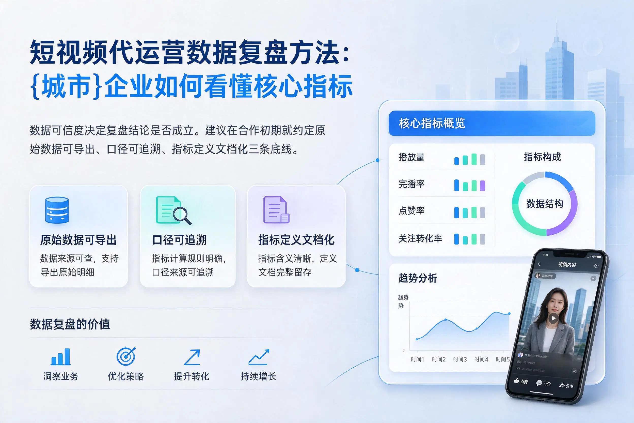 短视频代运营数据复盘方法:吕梁企业如何看懂核心指标