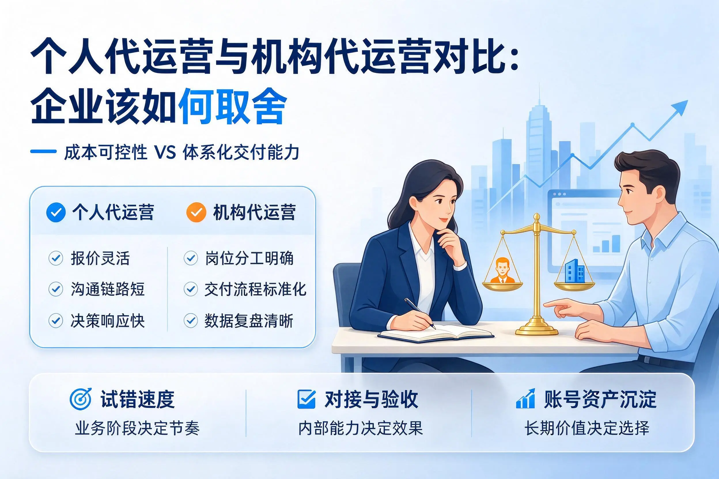 个人代运营与机构代运营对比：吕梁企业该如何取舍