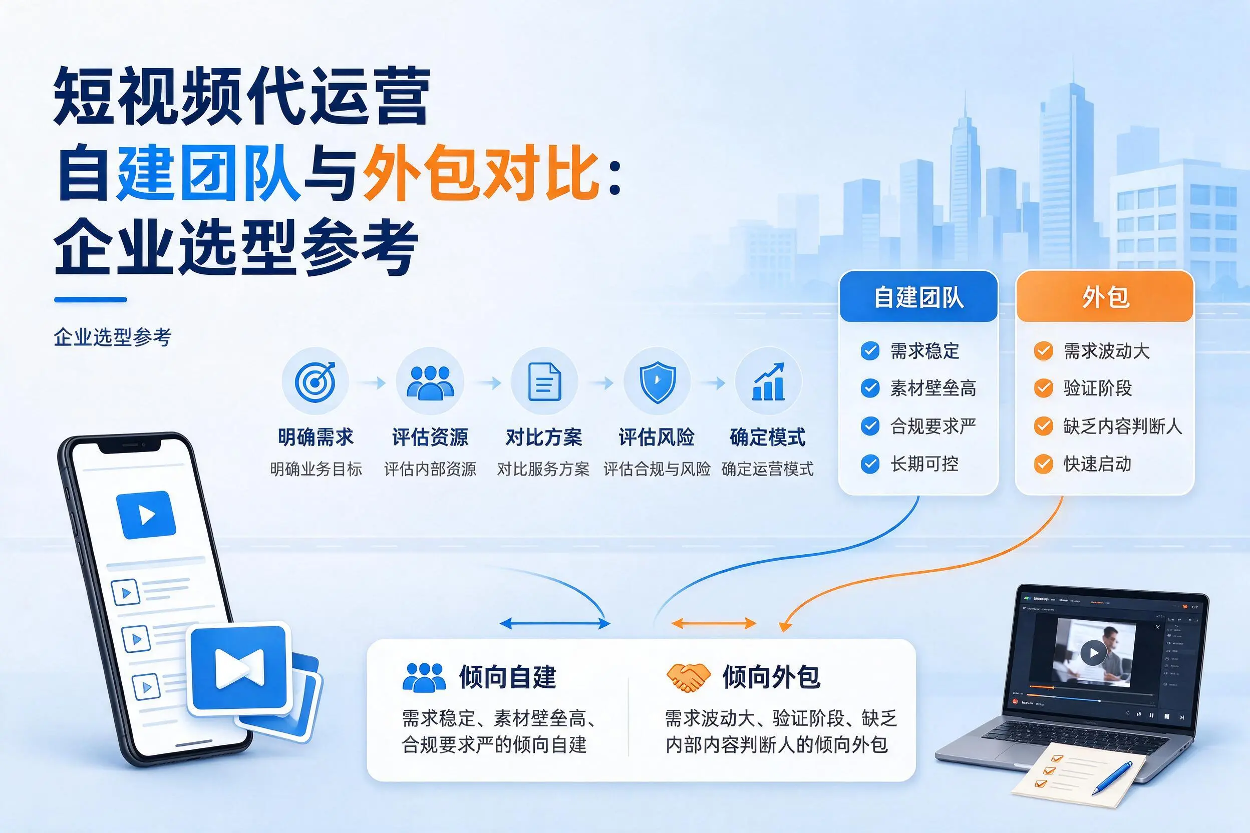 短视频代运营自建团队与外包对比：吕梁企业选型参考