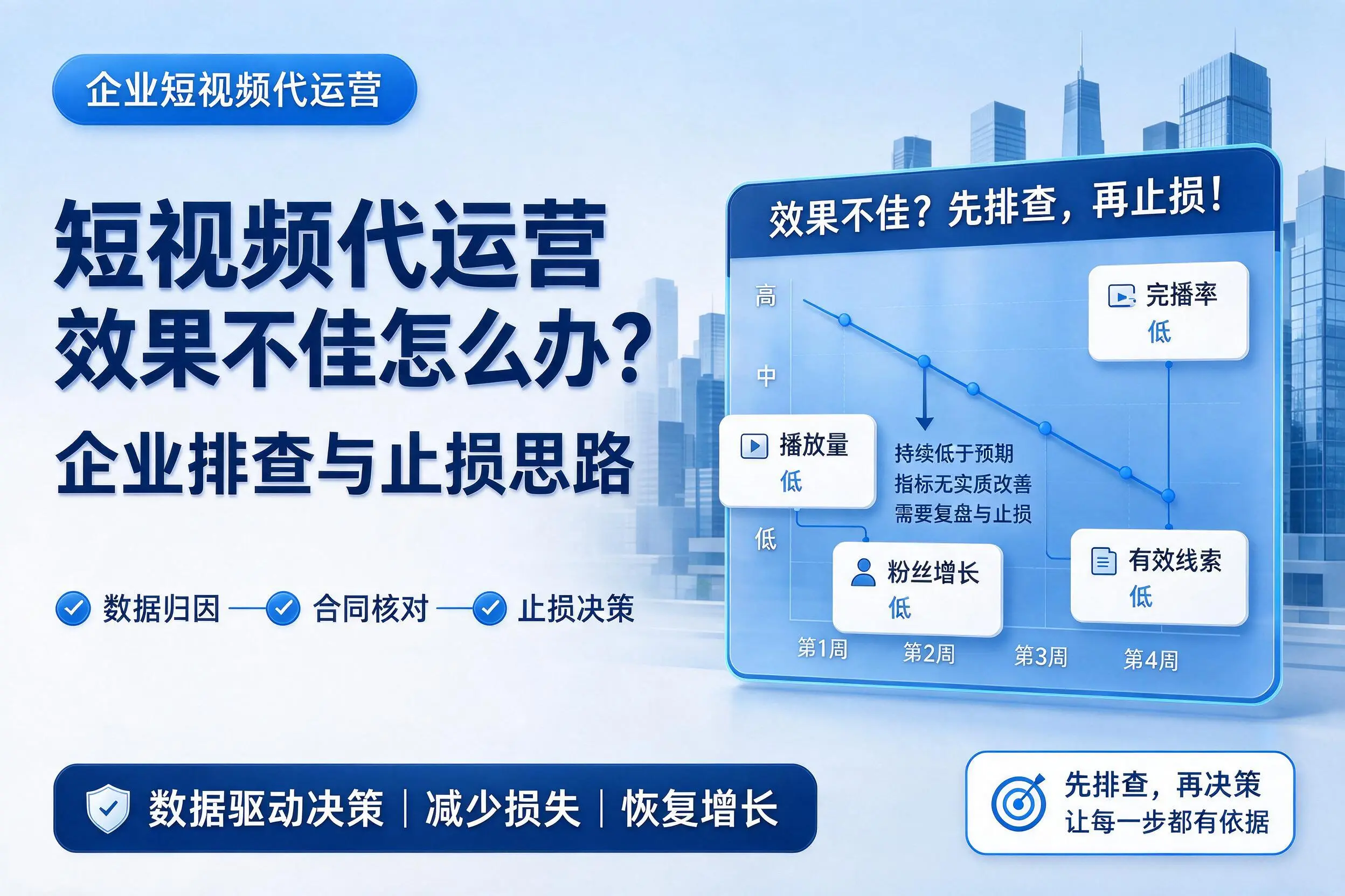 短视频代运营效果不佳怎么办？吕梁企业排查与止损思路
