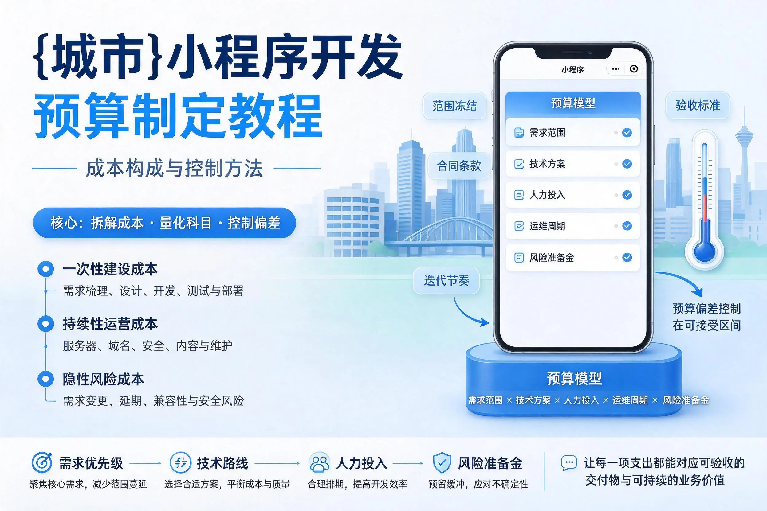吕梁小程序开发预算制定教程：成本构成与控制方法