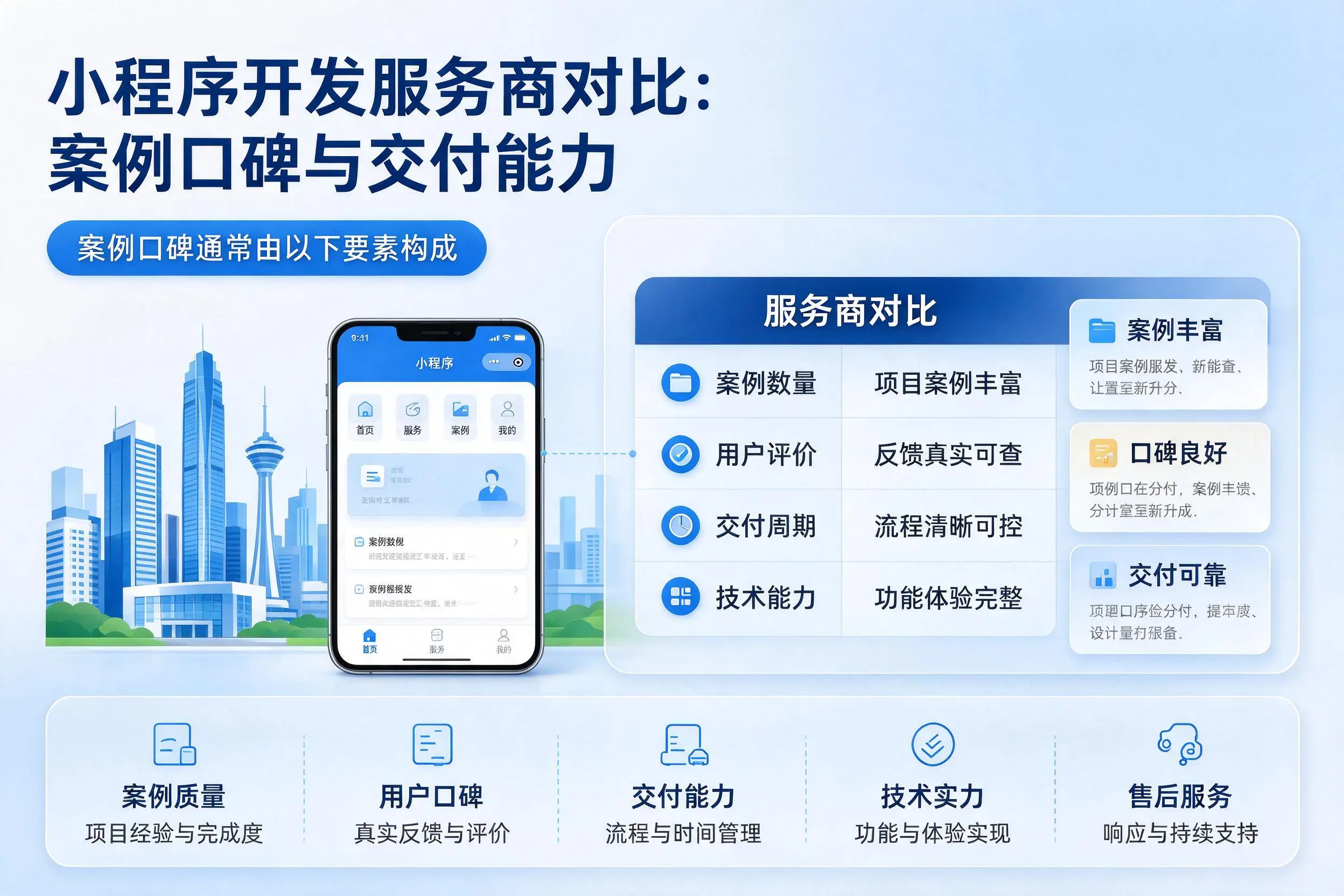 吕梁小程序开发服务商对比:案例口碑与交付能力