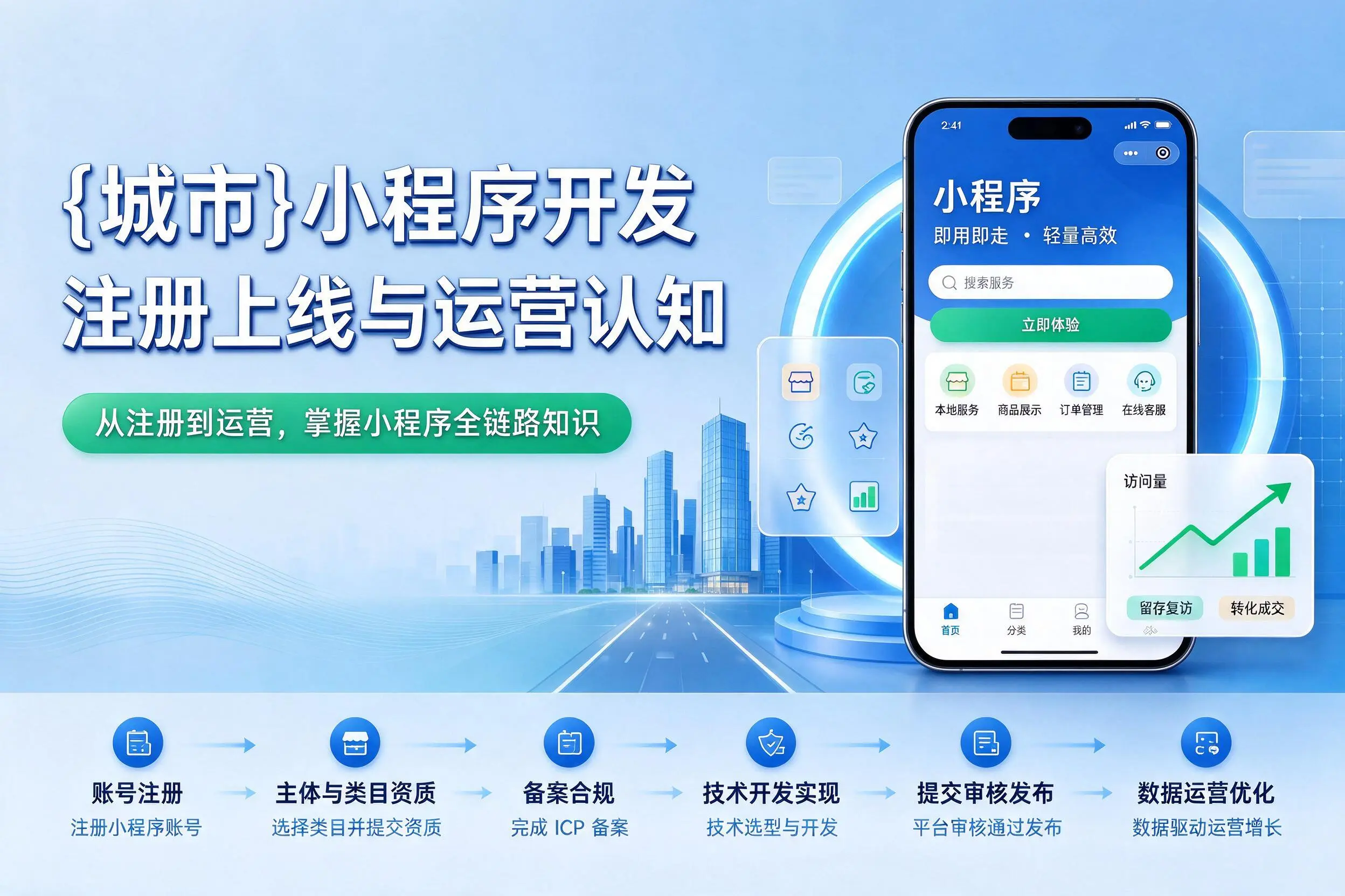 吕梁小程序开发基础知识科普：注册上线与运营认知
