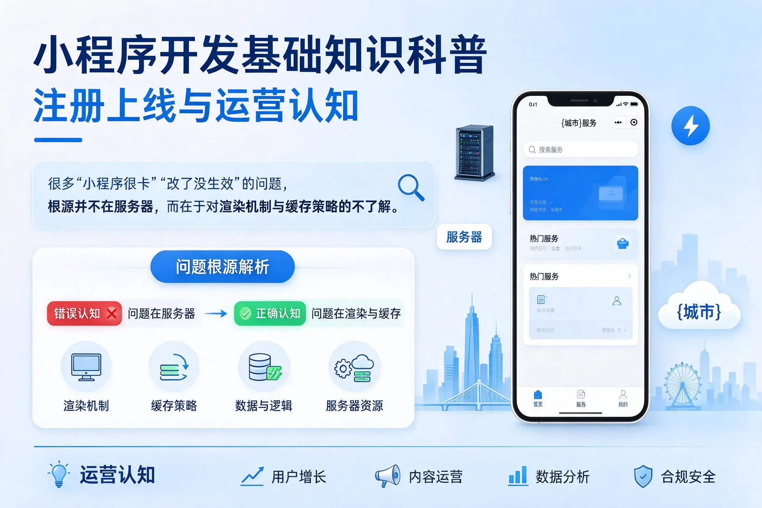 吕梁小程序开发基础知识科普：注册上线与运营认知