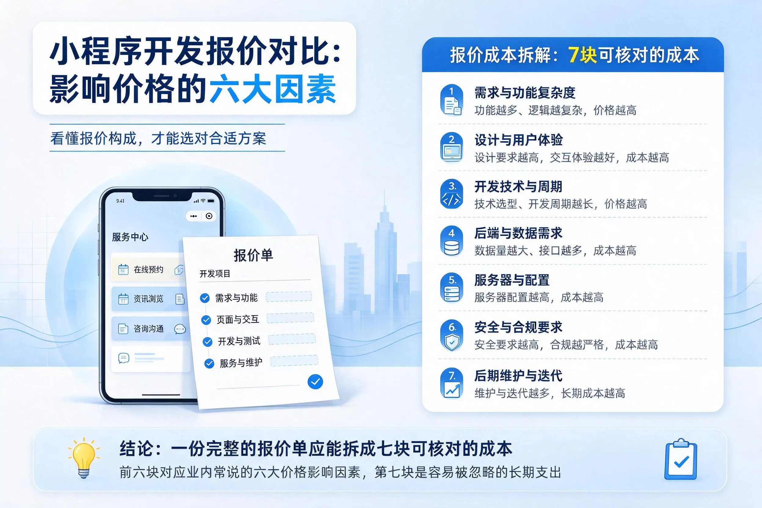 吕梁小程序开发报价对比：影响价格的六大因素