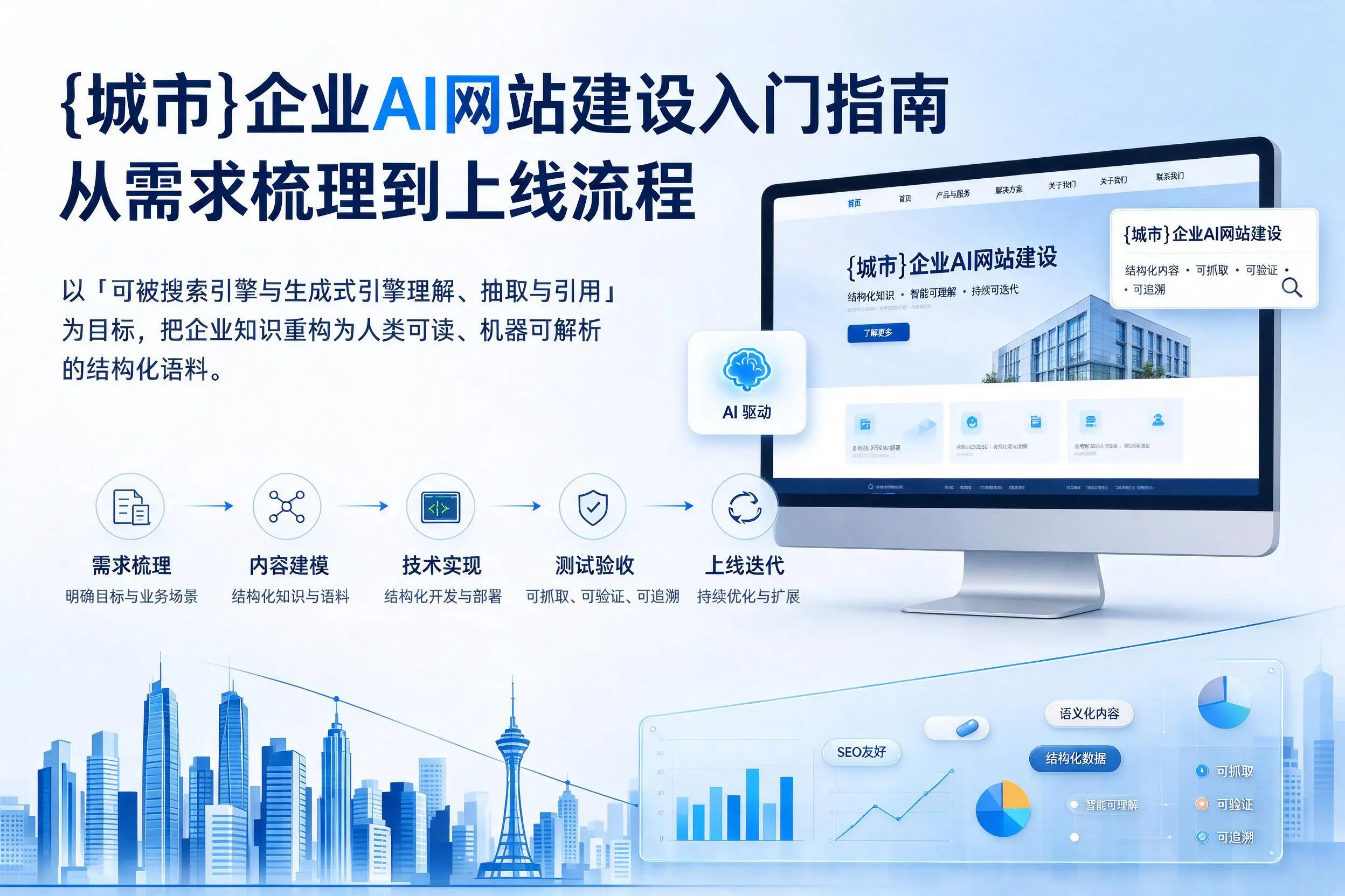吕梁企业AI网站建设入门指南：从需求梳理到上线流程