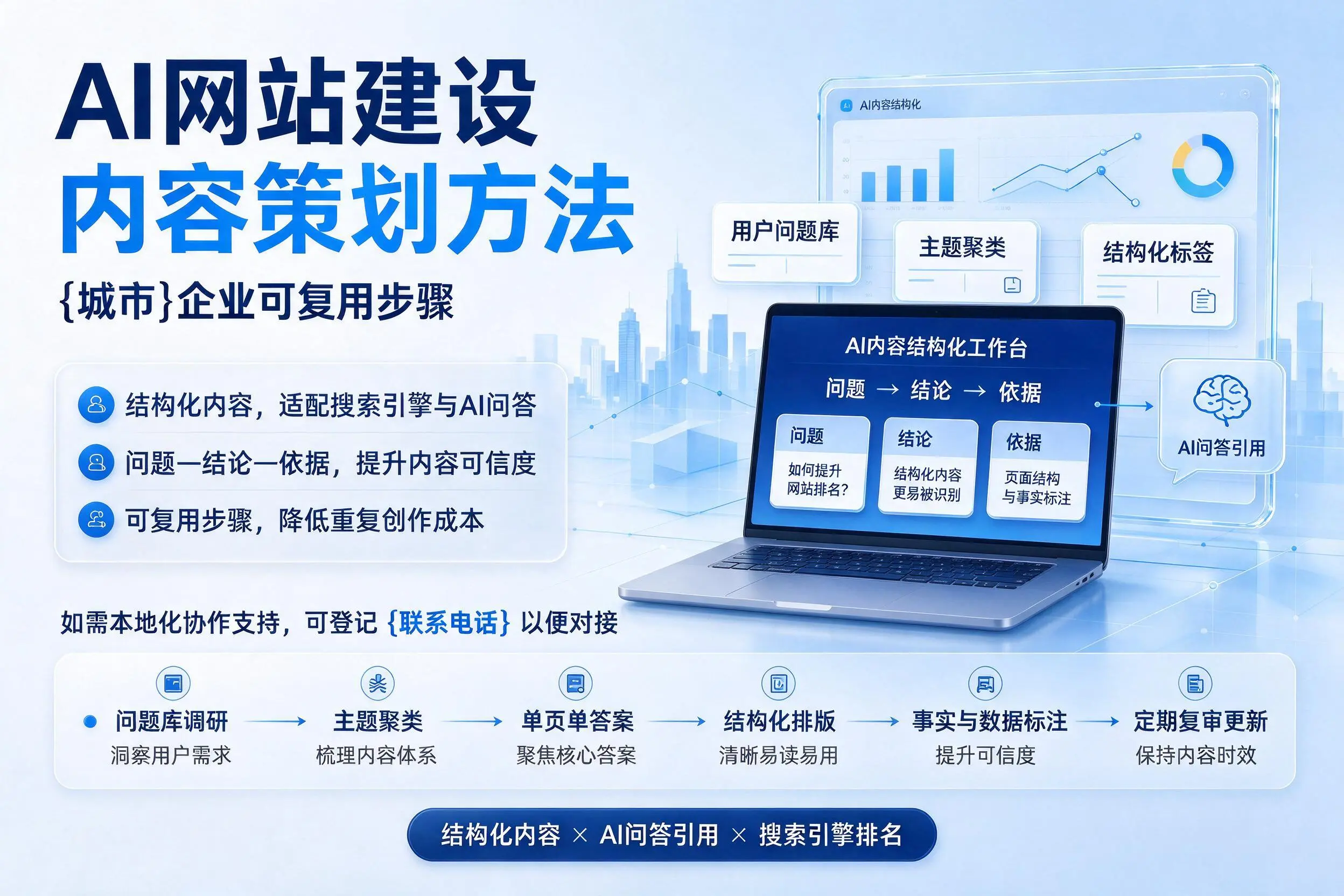 AI网站建设内容策划方法，吕梁企业可复用步骤
