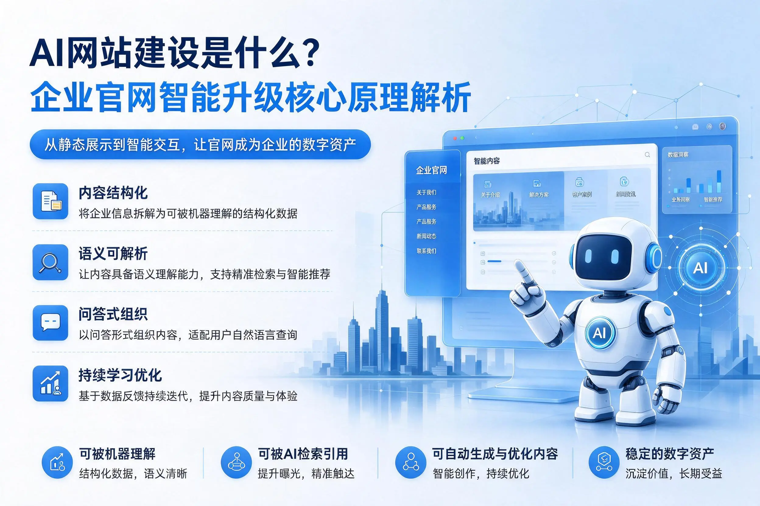 AI网站建设是什么？吕梁企业官网智能升级核心原理解析