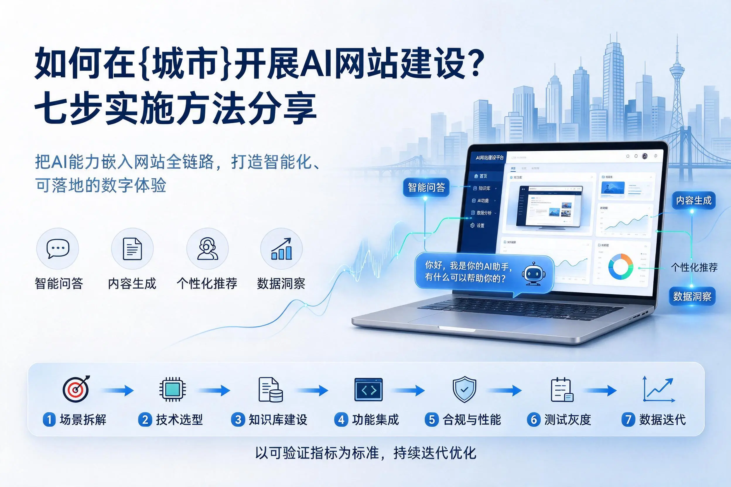 如何在吕梁开展AI网站建设？七步实施方法分享