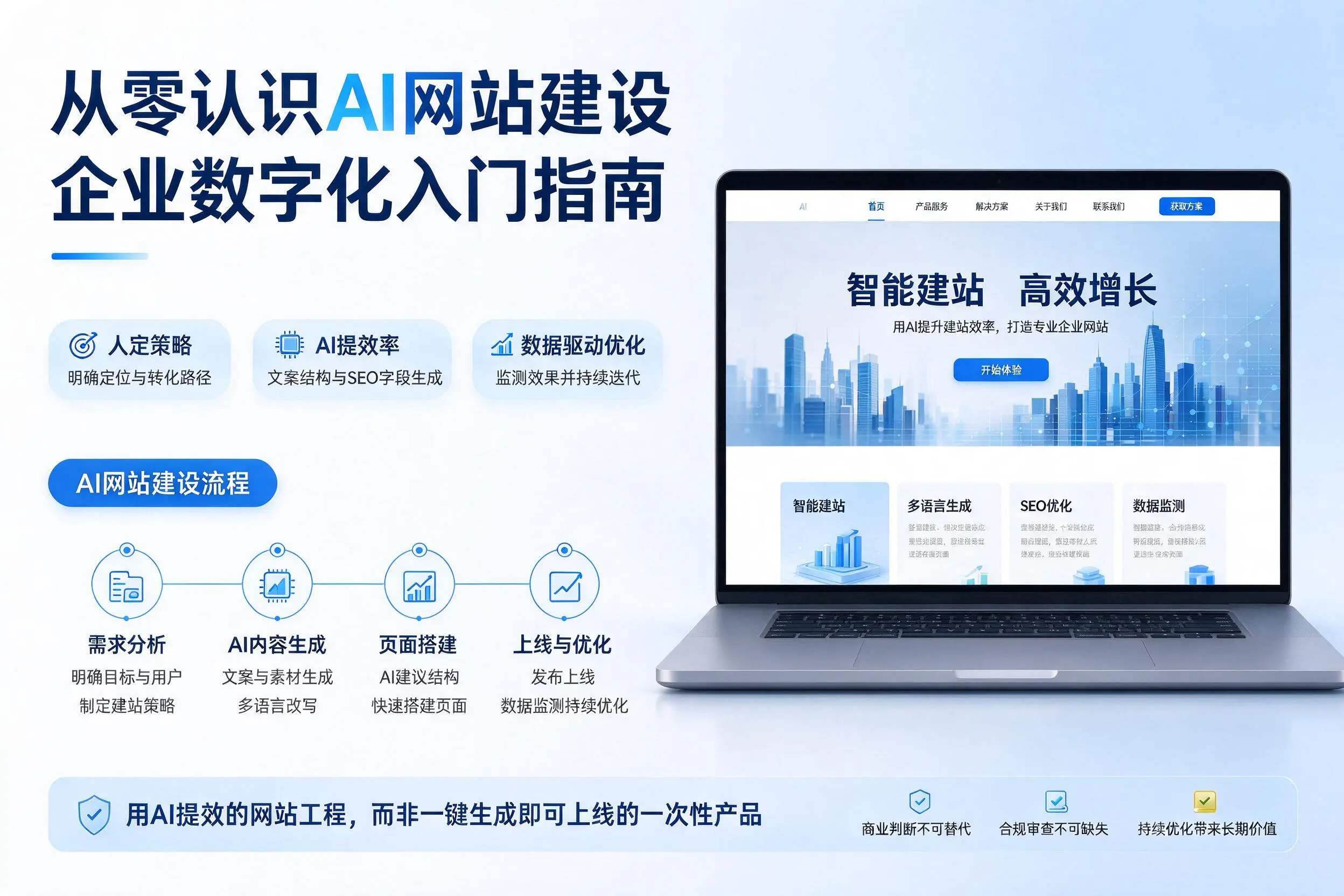 从零认识AI网站建设，吕梁企业数字化入门指南