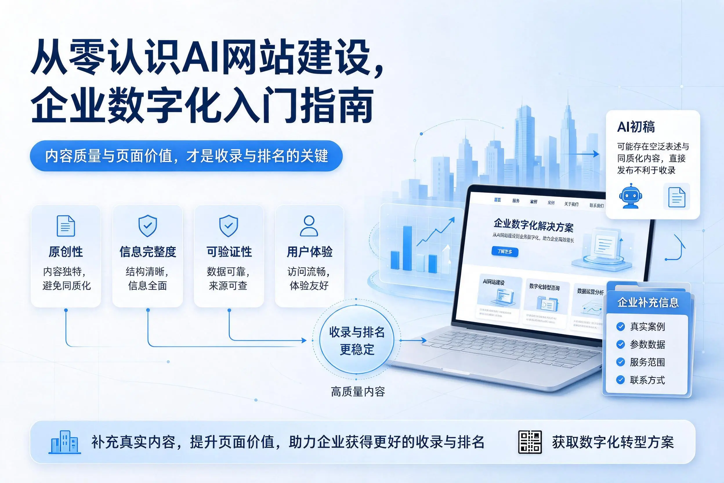 从零认识AI网站建设，吕梁企业数字化入门指南