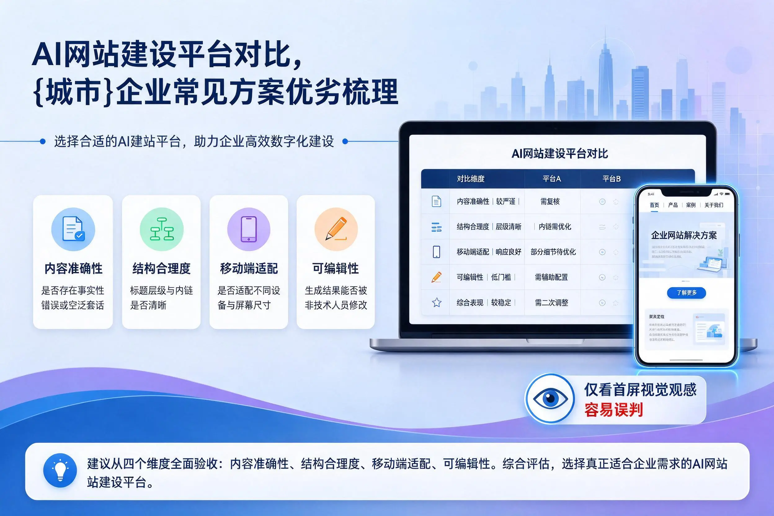 AI网站建设平台对比，吕梁企业常见方案优劣梳理