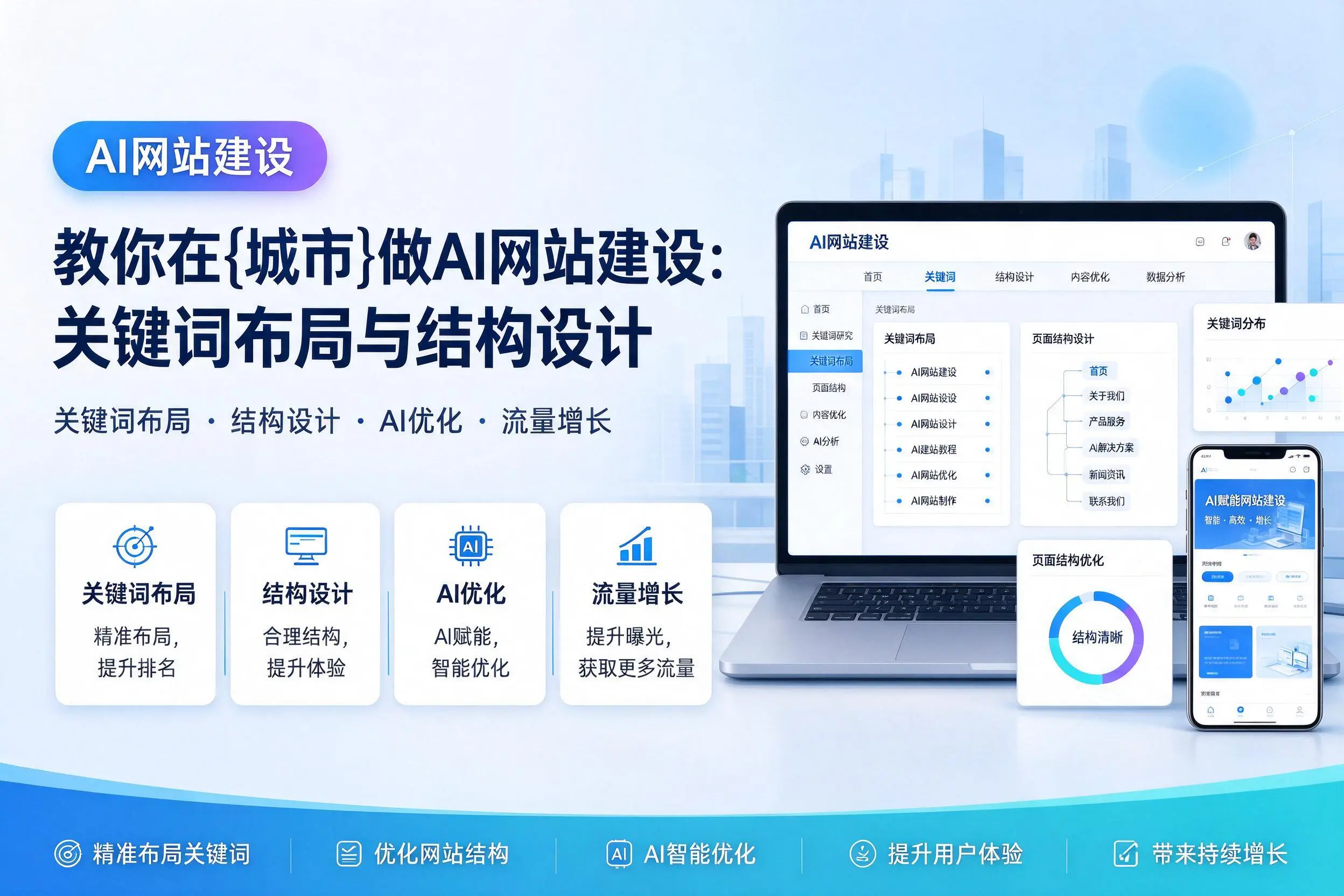 教你在吕梁做AI网站建设：关键词布局与结构设计