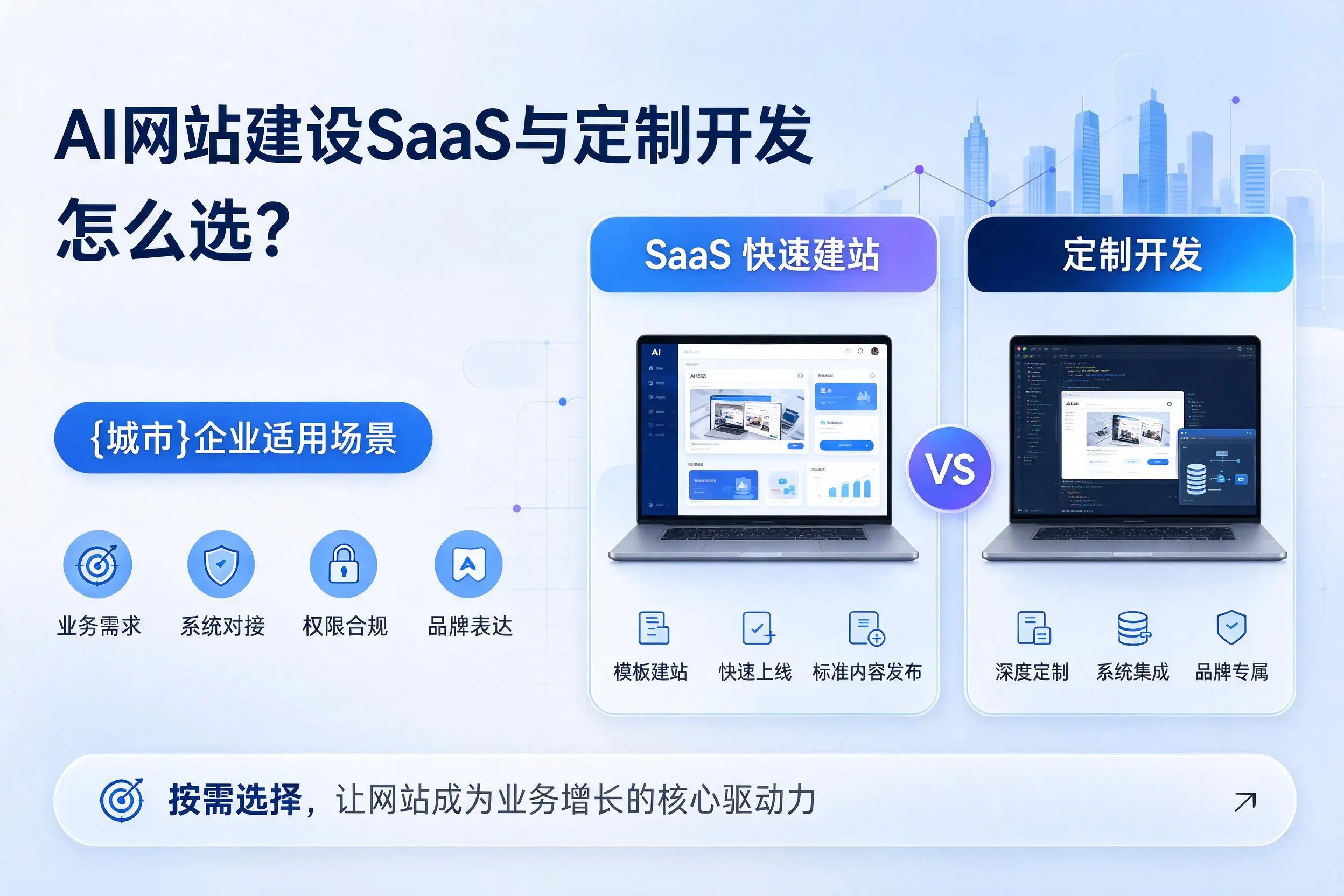 AI网站建设SaaS与定制开发怎么选？吕梁企业适用场景