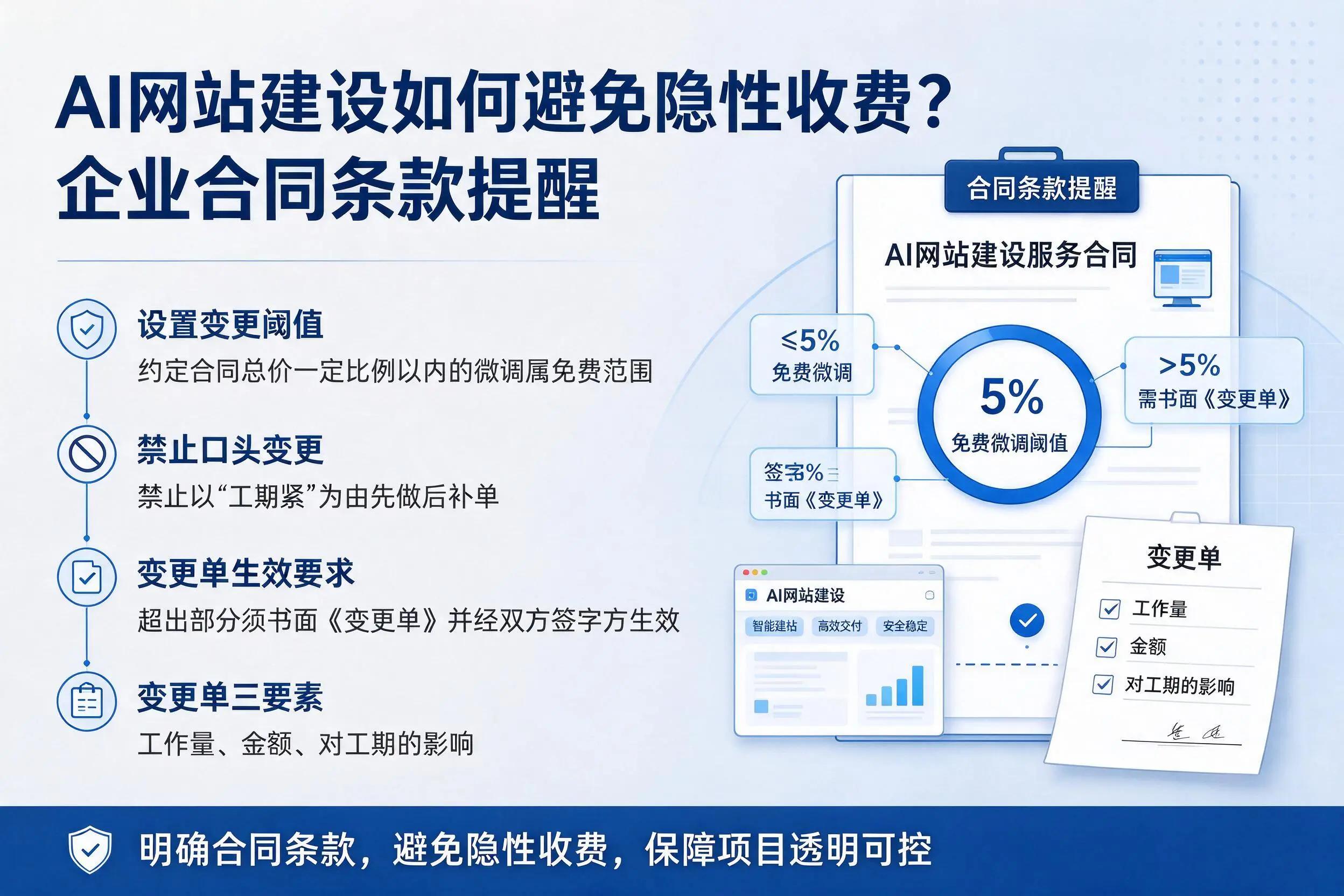 AI网站建设如何避免隐性收费?吕梁企业合同条款提醒