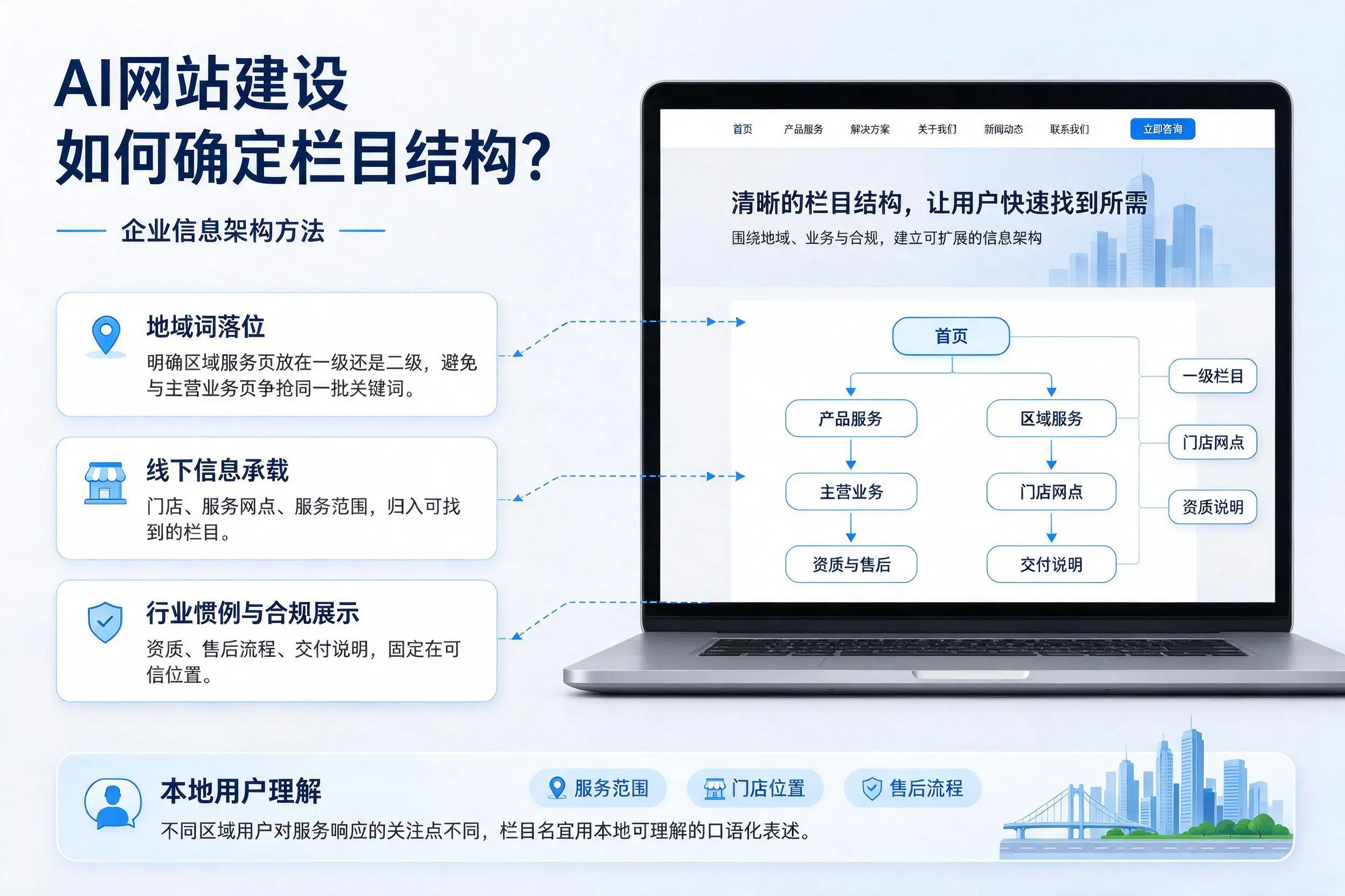 AI网站建设如何确定栏目结构？吕梁企业信息架构方法