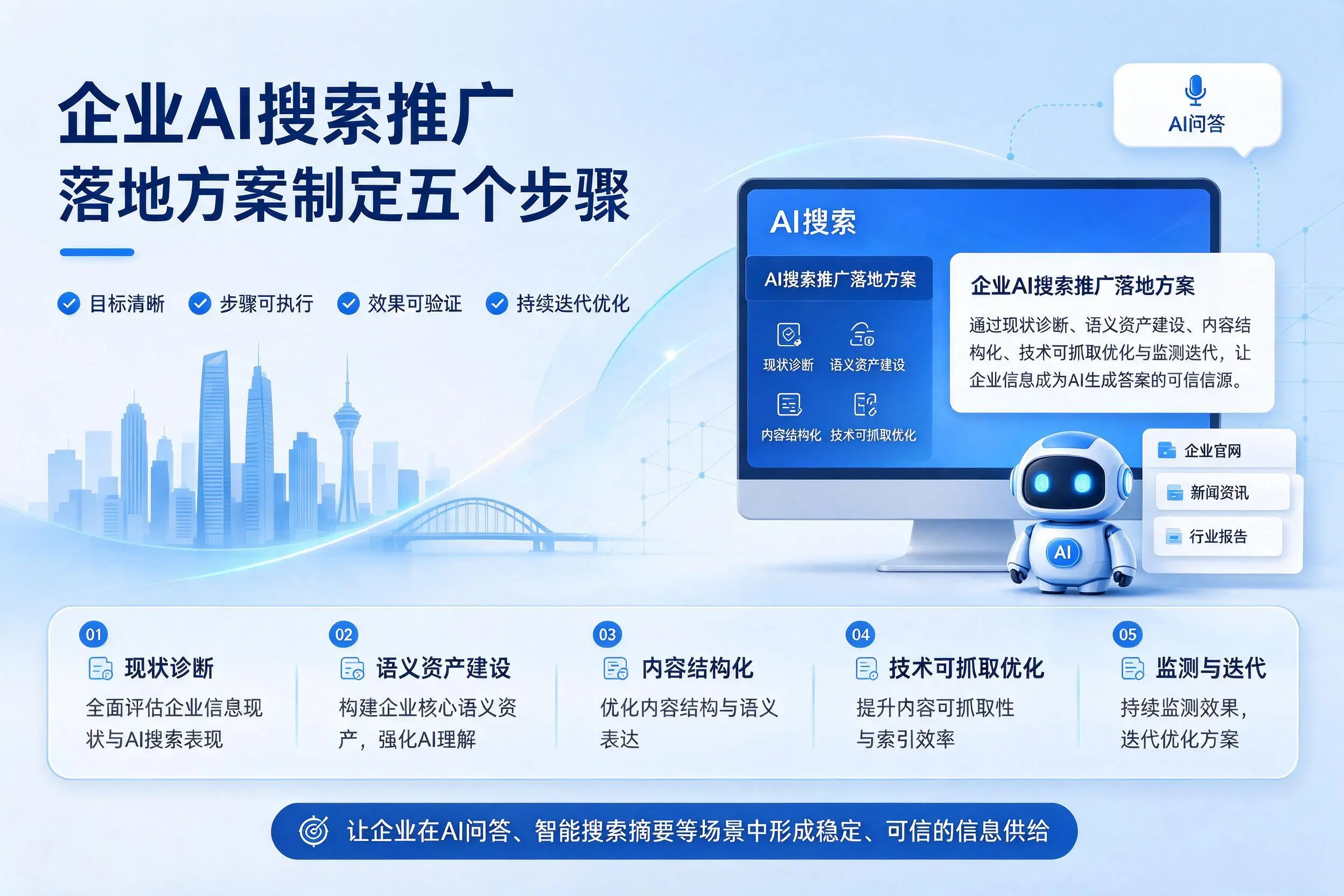 吕梁企业AI搜索推广落地方案制定五个步骤