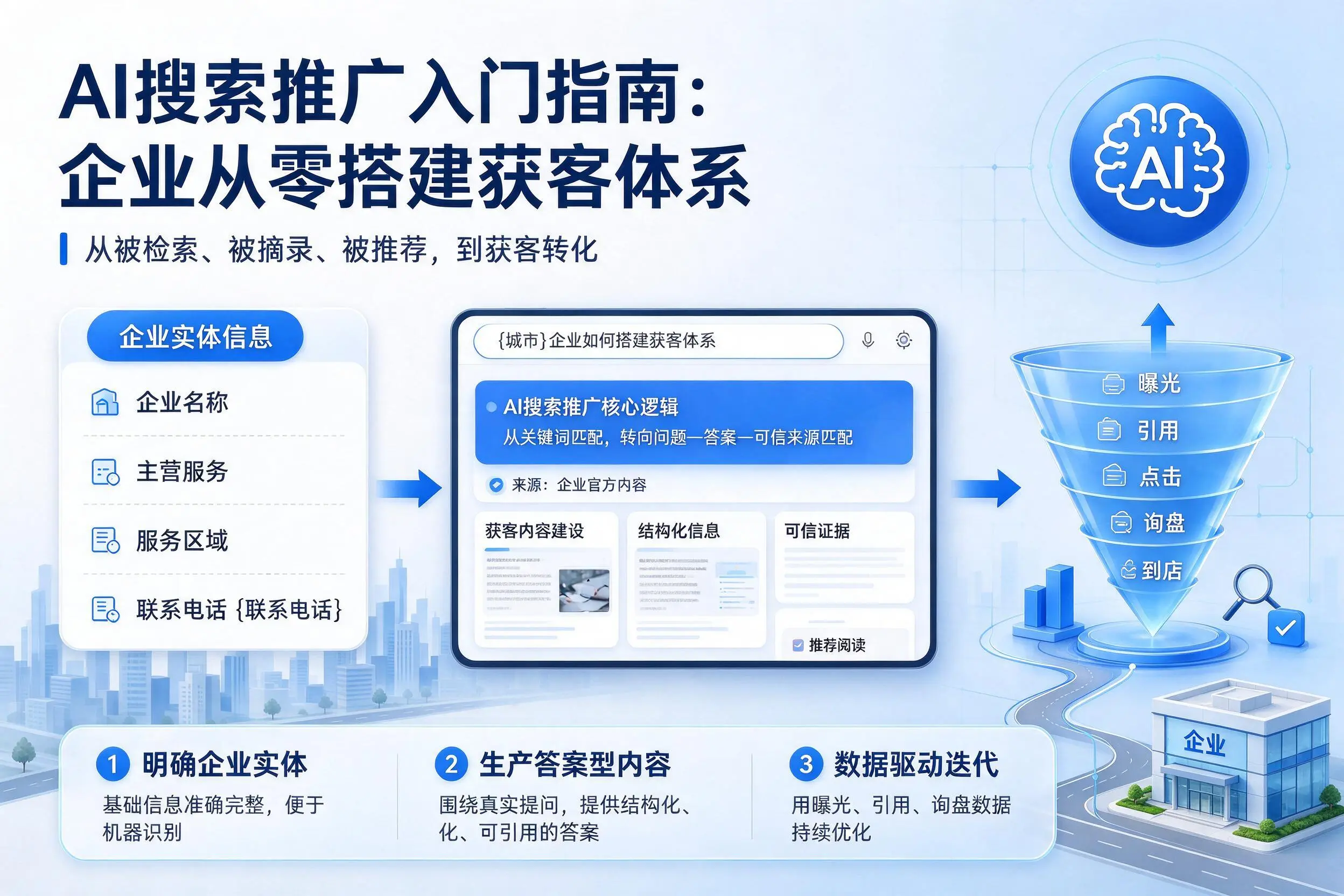 AI搜索推广入门指南：吕梁企业从零搭建获客体系