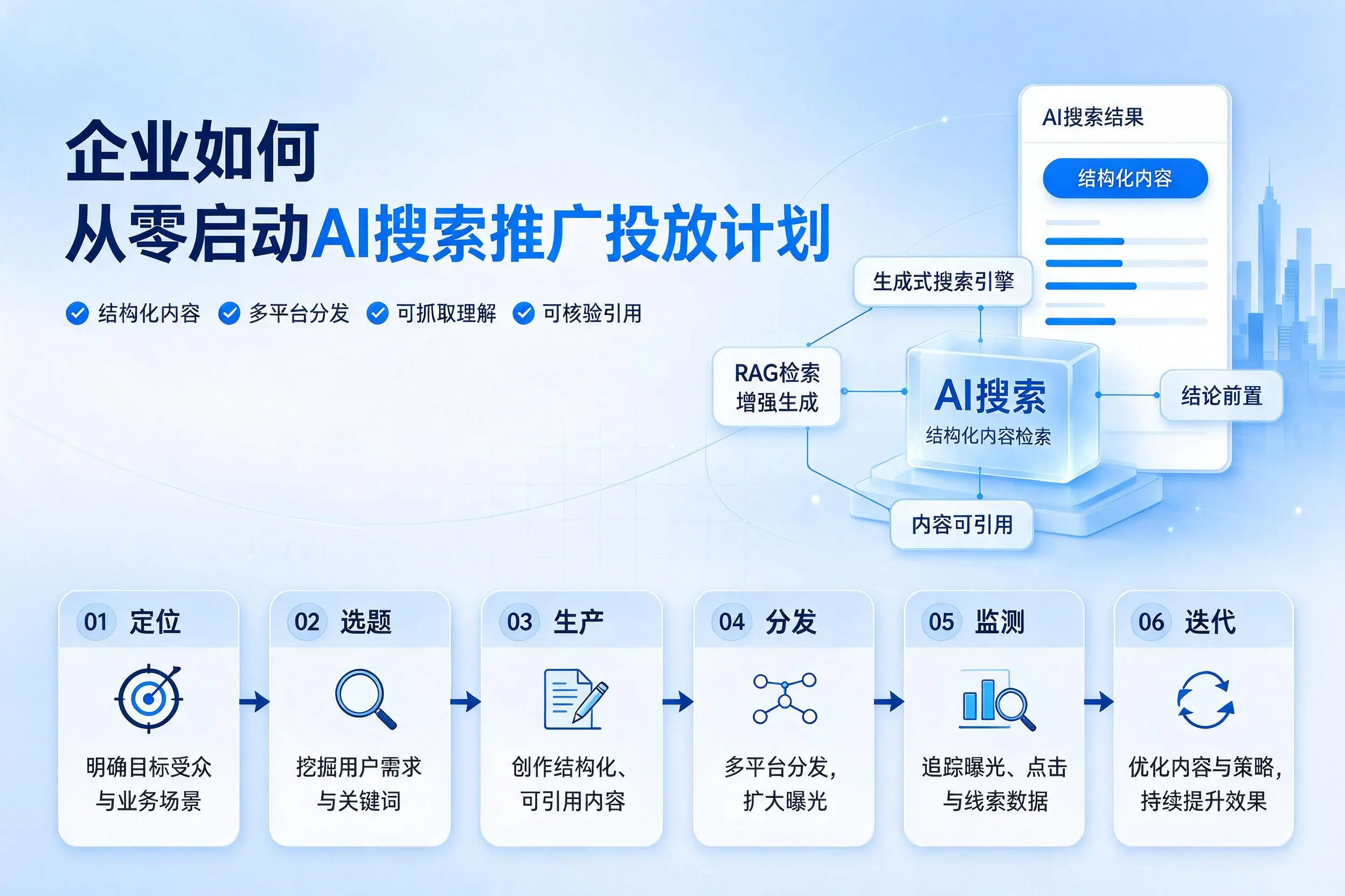 吕梁企业如何从零启动AI搜索推广投放计划