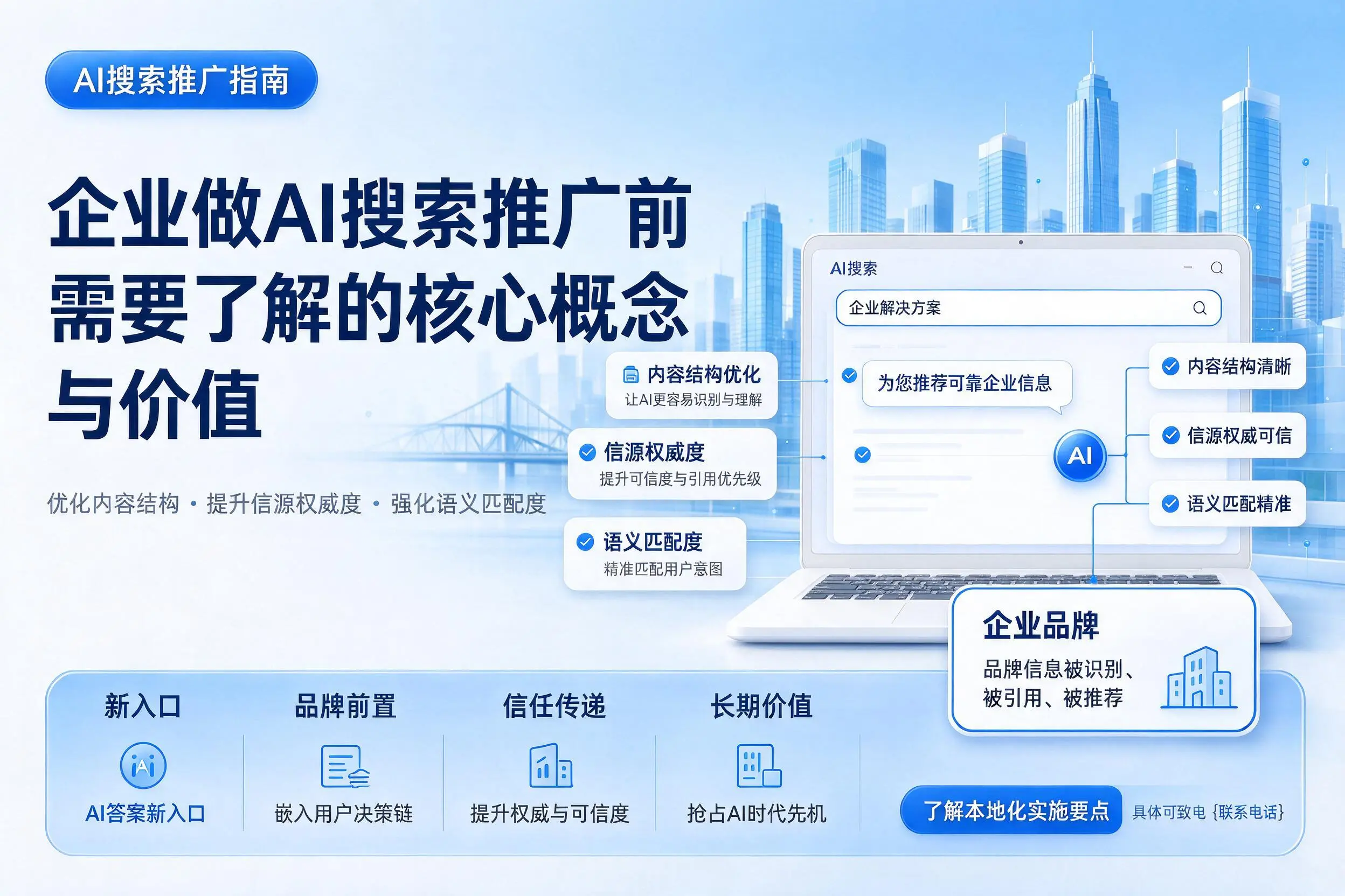 吕梁企业做AI搜索推广前需要了解的核心概念与价值